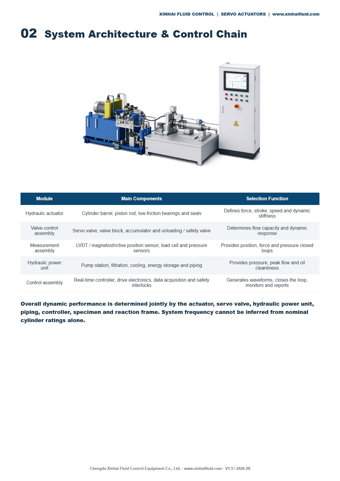 XSA servo actuator system architecture