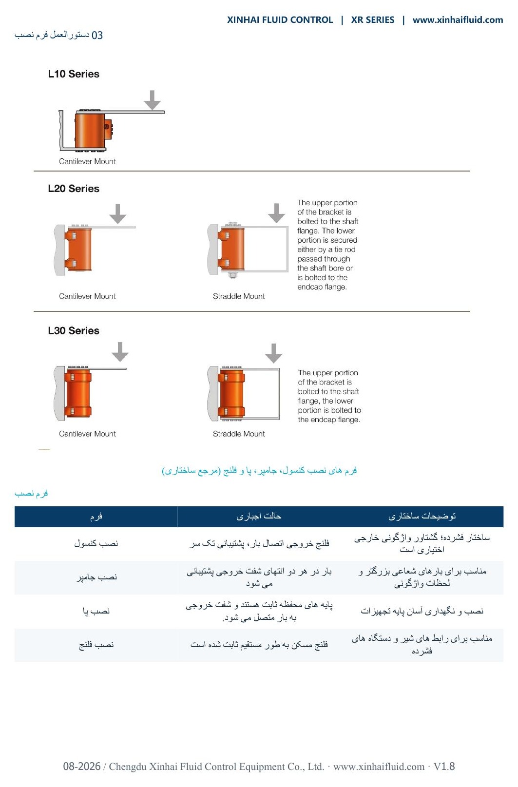 XR actuator mounting arrangements