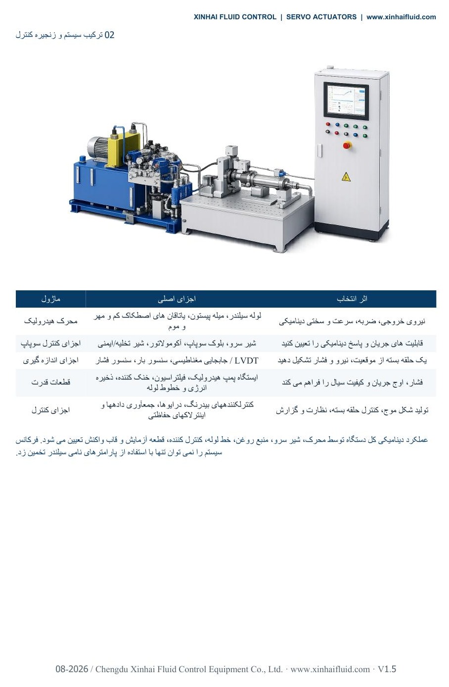 XSA servo actuator system architecture