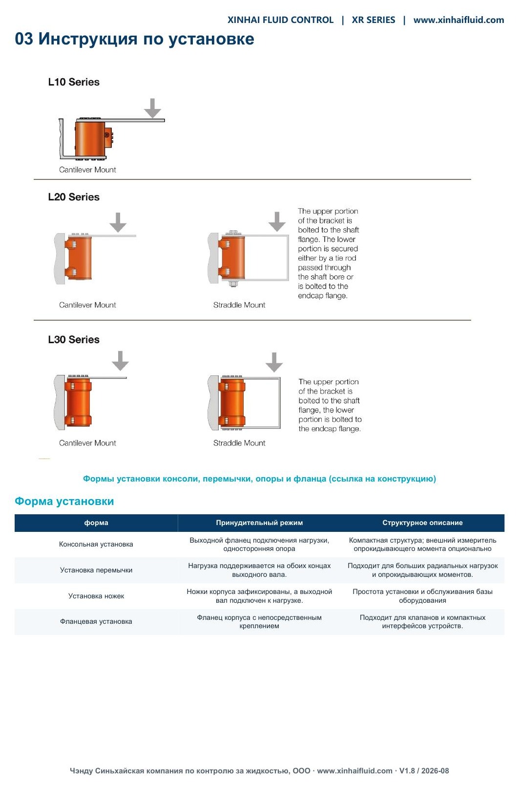 XR actuator mounting arrangements