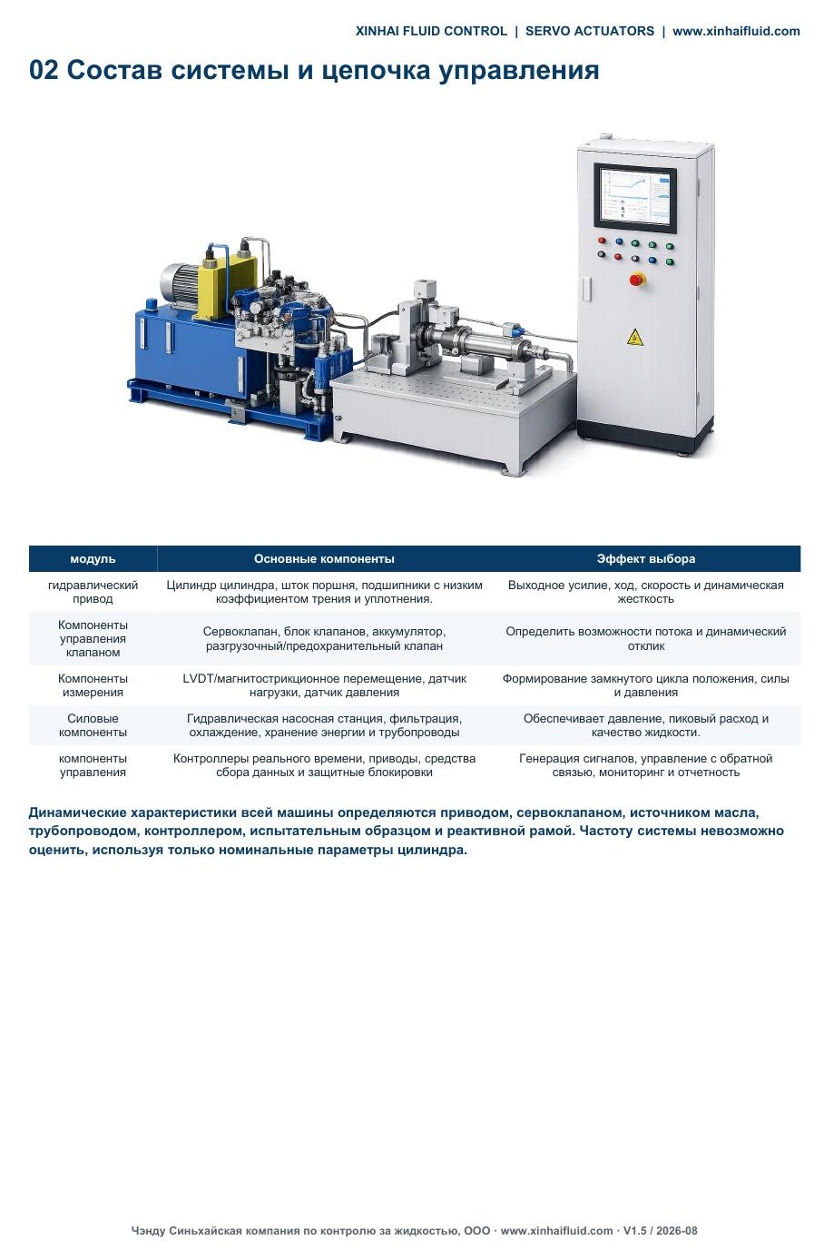XSA servo actuator system architecture